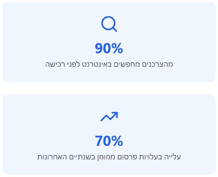 נתונים שמדגישים את הצורך בקידום אתרים בתל אביב