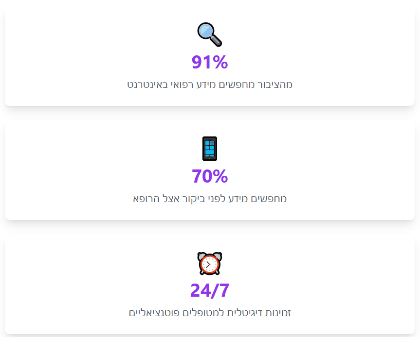 למה קידום אתרים לרופאים הוא הכרחי ב-2025
