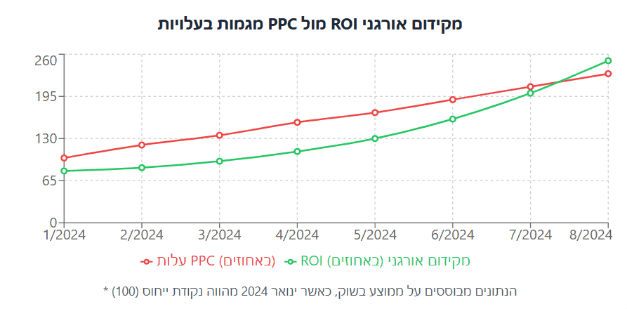 איך לבחור מקדם אתרים - למה זה חשוב