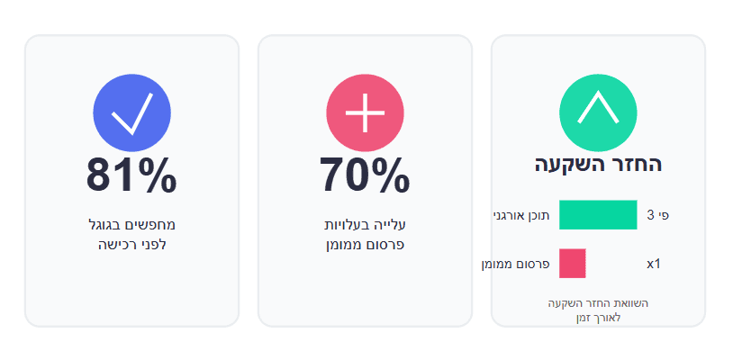 למה שיווק באמצעות תוכן משתלם יותר ב-2025