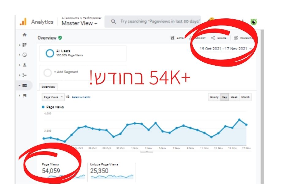 טראפיק לאתר אחרי שנה