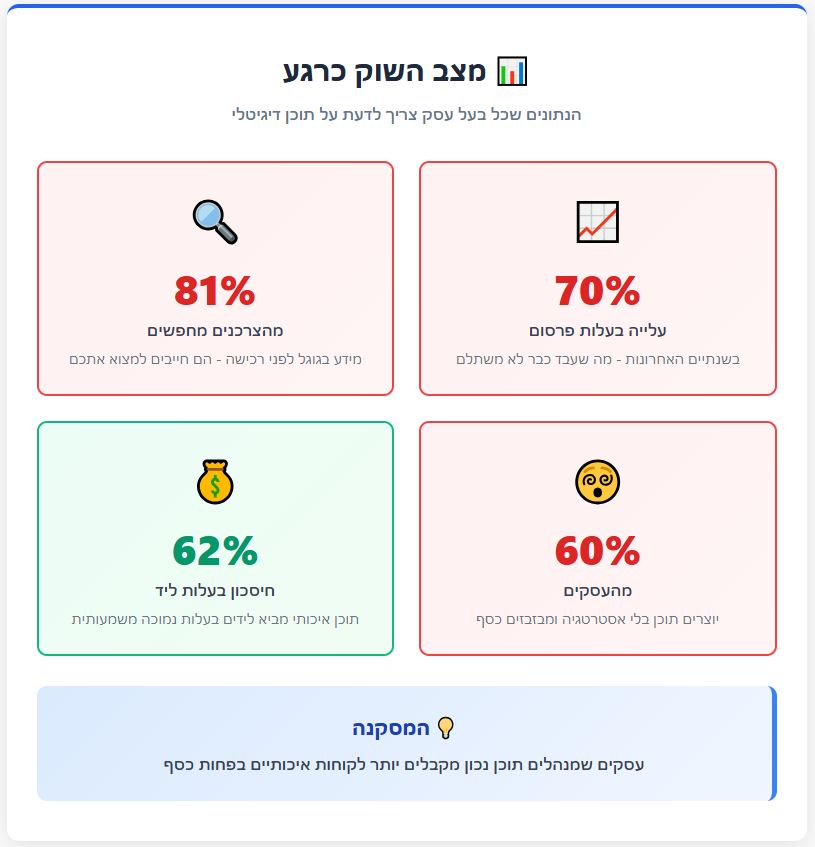 למה ניהול תוכן זו השקעה משתלמת