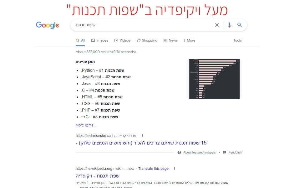 תוצאה אפס - בחיפוש של שפות תכנות (מעל ויקפדיה)
