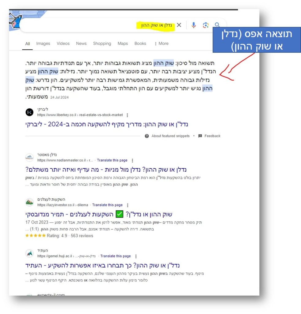 תוצאה אפס - סיפור הצלחה ליברקי - עוז לוי - תוכן וקידום אתרים
