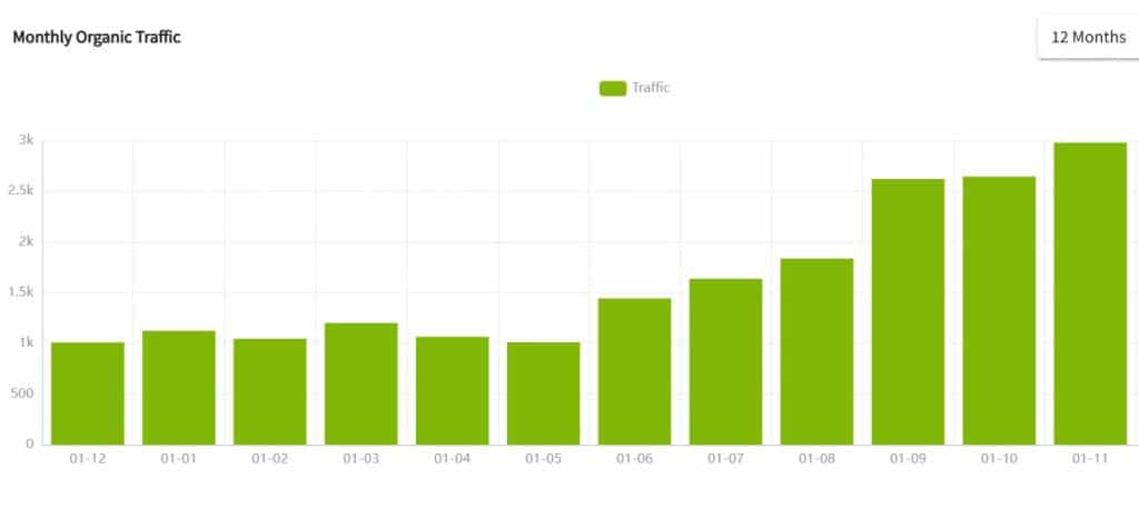 trainsec - גדילה אורגנית לאורך זמן