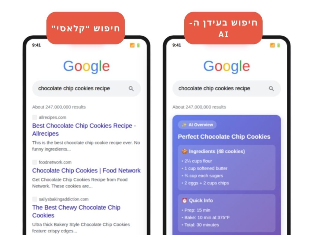 איך נראה חיפוש בגוגל בעידן ה- ZERO CLICKS
